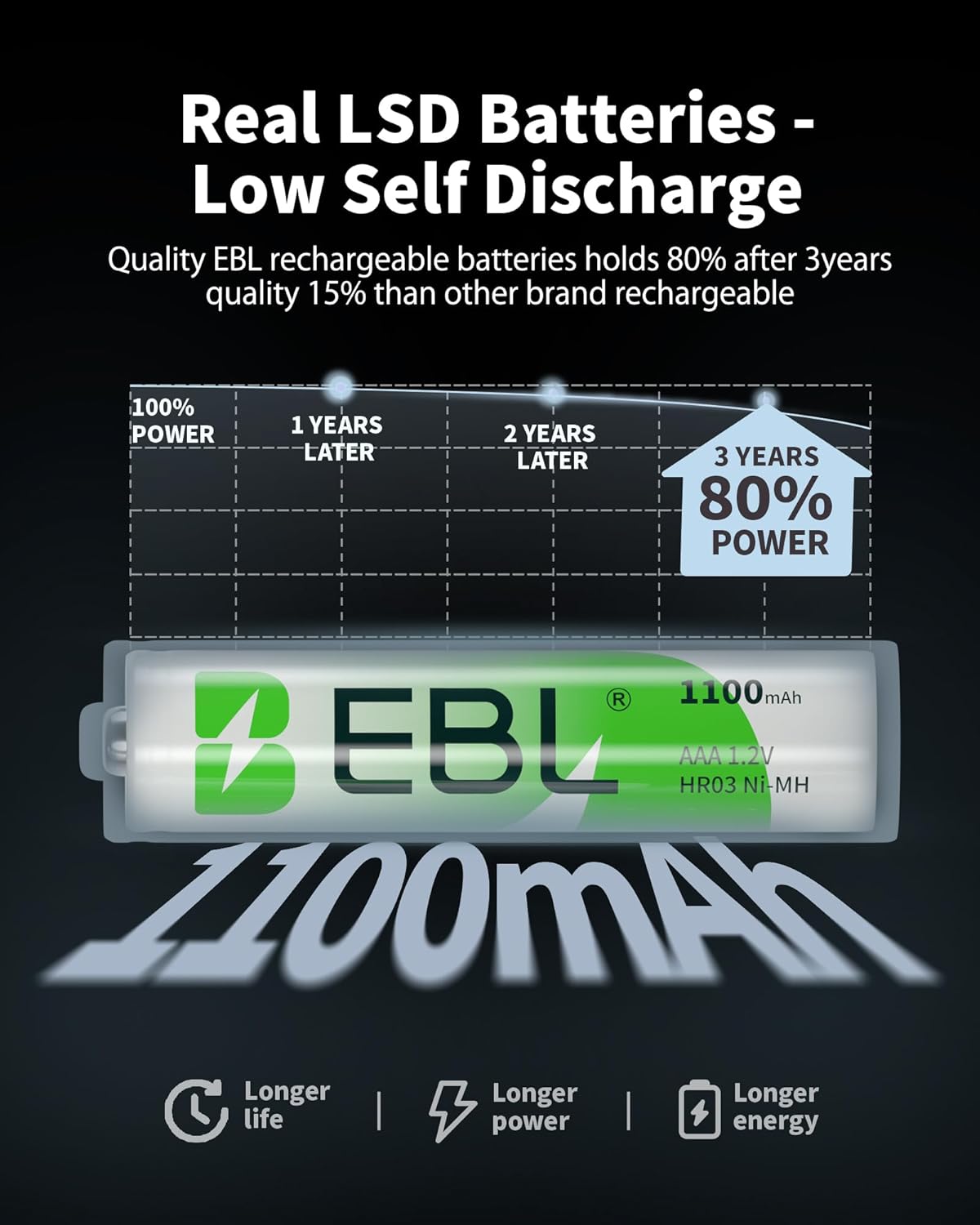 EBL 4 Packs, 9V Rechargeable AAA Batteries Battery Charger with Foldable AC Power Plug for AA AAA Ni-MH Ni-CD