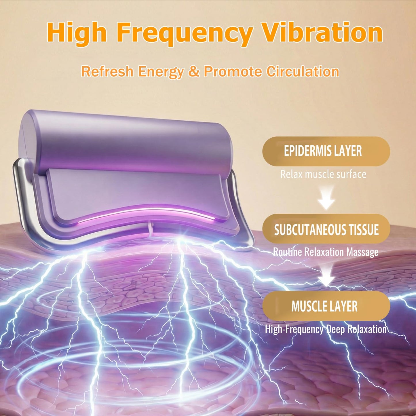 WINGROWHK 2026 New Upgrad Electric Muscle Scraper Tool for Full Body, Massage, Heated, Relaxation & Skincare, 4 Modes 3 Levels Multifunctional Gua Sha Tool Gifts for Family (Purple)