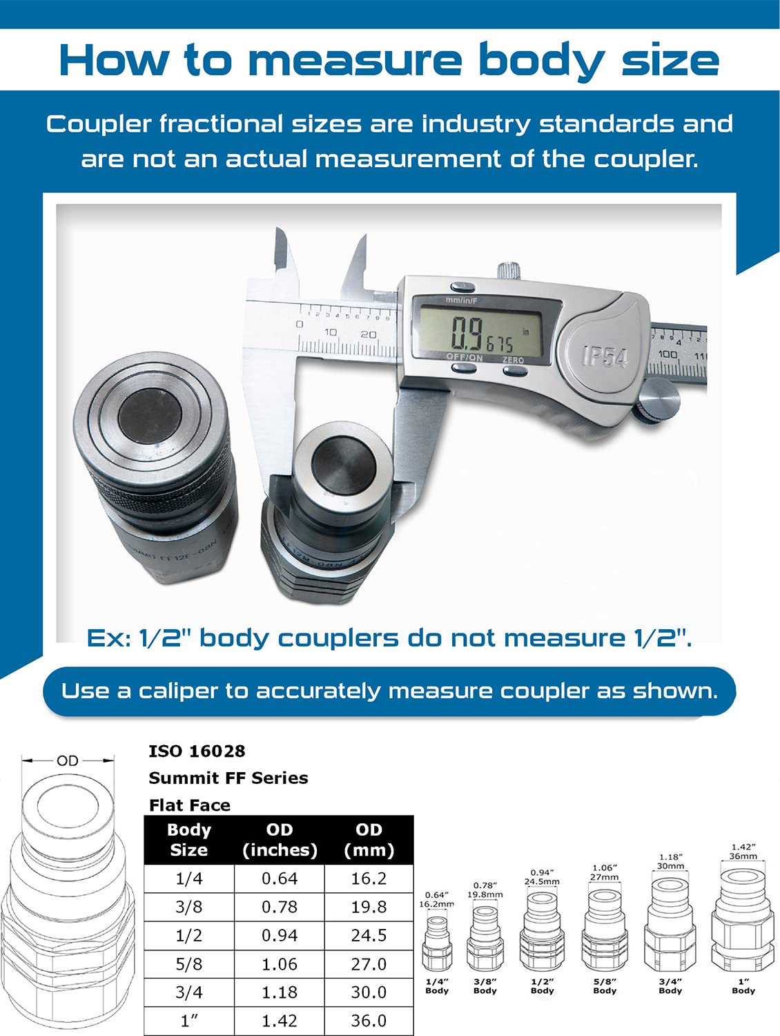 Flat Face High Flow Skid Steer Hydraulic Quick Connect Couplers/Couplings Set, 3/4" Body x 3/4" SAE, w/Dust Caps