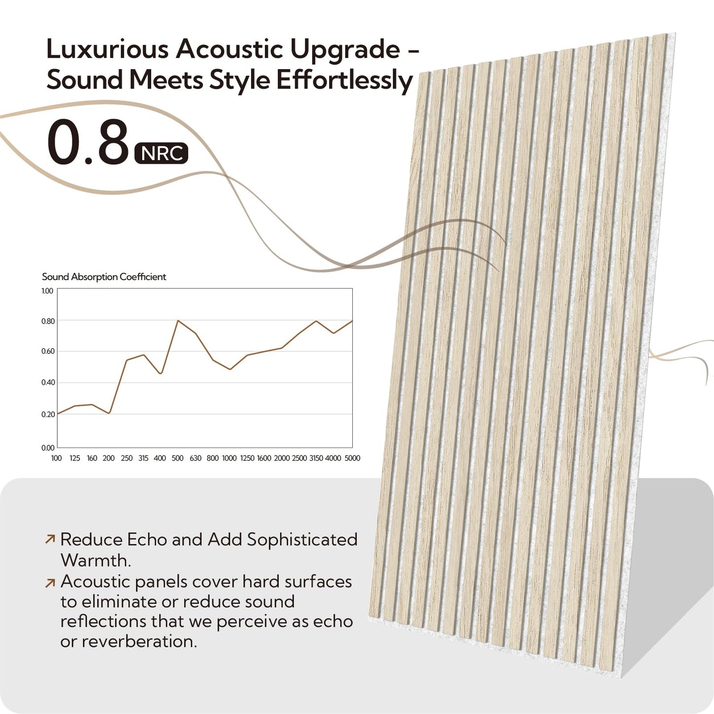 Olanglab Wood Slat Wall Panels 4 Pack, Acoustic Wall Panels, 47.24'' x 23.62" Each 3D Wall Panels for Interior Wall Decor (Light Oak-Grey Felt)