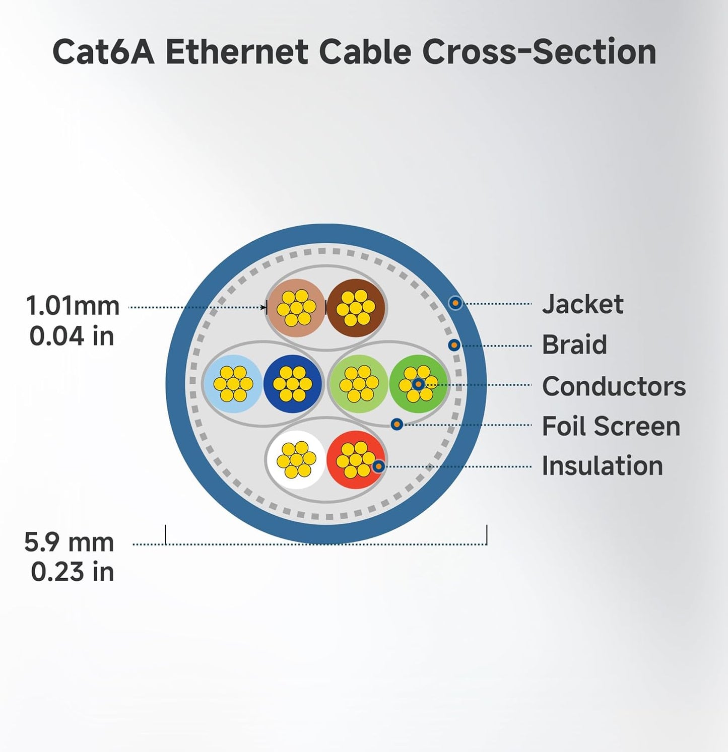 10Gbps 5-Pack 6A 14ft, 6A Cat6A Cable Matters Snagless Shielded Cat Ethernet Cable - Cat Cable, Cord, Ethernet Cord