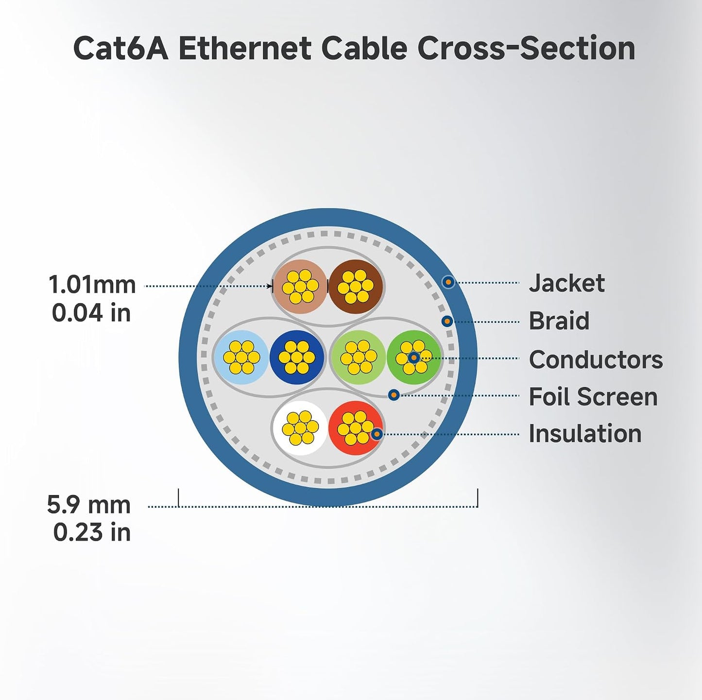 10Gbps 6A 75ft, 6A Cat6A Cable Matters Snagless Shielded Cat Ethernet Cable - Cat Cable, Cord, Ethernet Cord, White