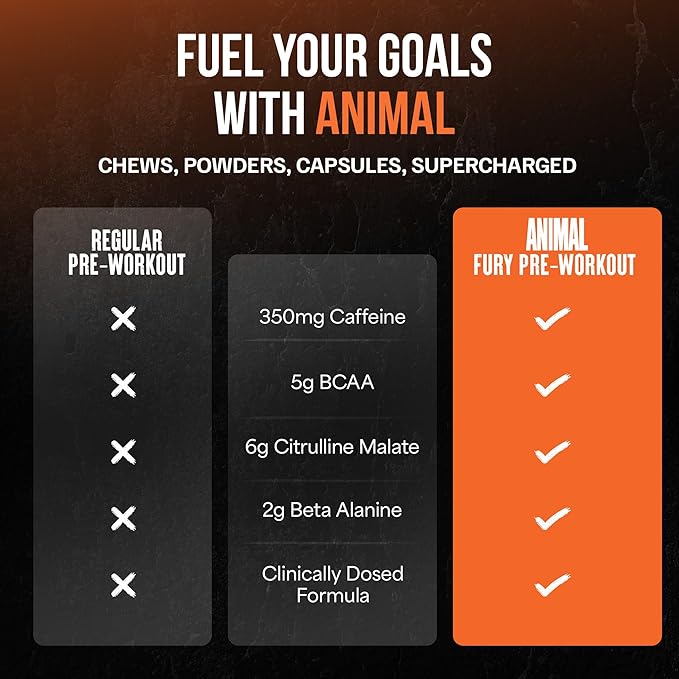 Animal Fury Pre Workout Powder ??Blue Ice Pop, 350mg Caffeine, BCAA Amino Acids, 2g Beta Alanine, Citrulline & Tyrosine, Energy, Focus, Strength, Endurance, Preworkout for Men & Women, 30 Servings