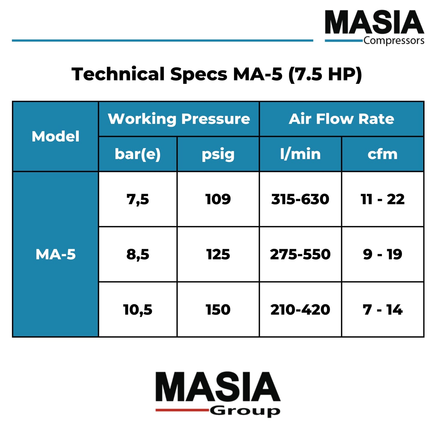 Masia MA-5 Industrial Air Compressor, 7.5 HP VSD Rotary Screw, 220V Single Phase, 22 CFM, 26 Gal Tank,