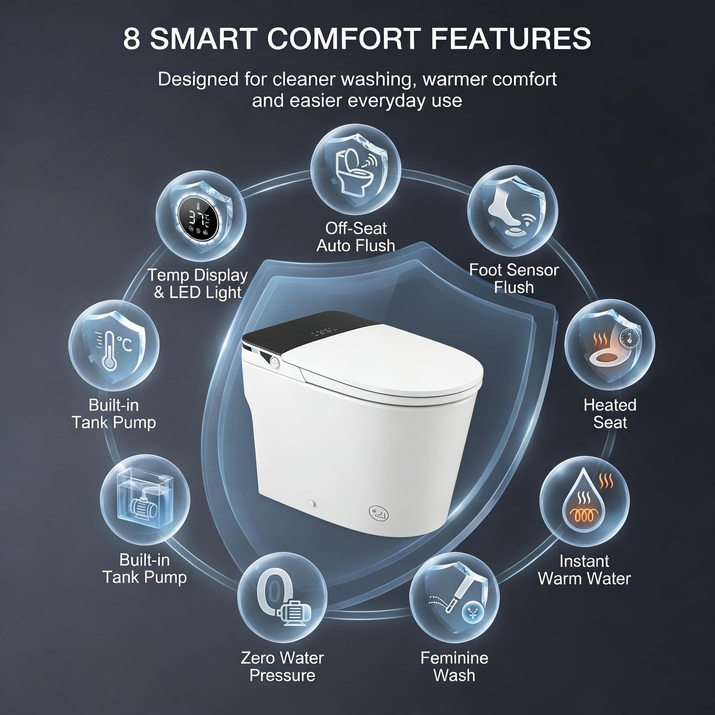 Smart Toilet with Bidet, Manual Lid, Auto Flush, Heated Seat, Instant Warm Water Wash, Feminine Wash, Foot Sensor Flush, Low Pressure Tank Pump, Black Temp Display, LED Night Light