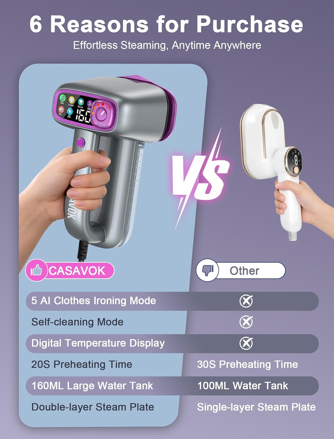 Skiennix Travel Steamer - 2-in-1 Handheld Clothes Steamer with 160ml Water Tank | 6 Steam Modes