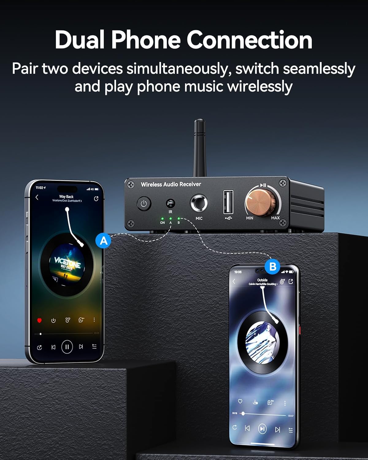 MiiTeeks 6.0 3.5mm/RCA,USB 6.5mm [Upgraded] Bluetooth Receiver,Wireless Bluetooth Long Range Low Latency for Home Audio