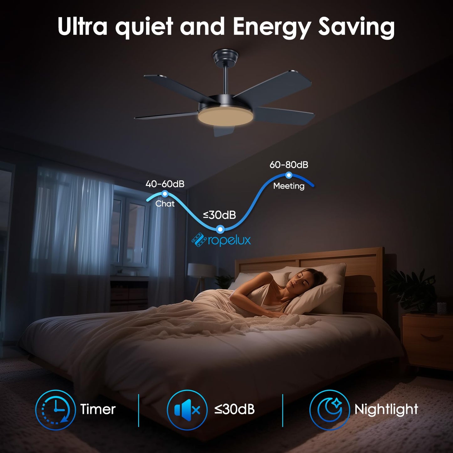 ropelux 45-Inch Ceiling Fans with Lights: Powerful Wind, Ultra-Quiet, High Bright&Screw-Free for Blade Installation, Dimmable, Forward&Reversible Fan with Remote APP Control for Bedroom/Living Room.