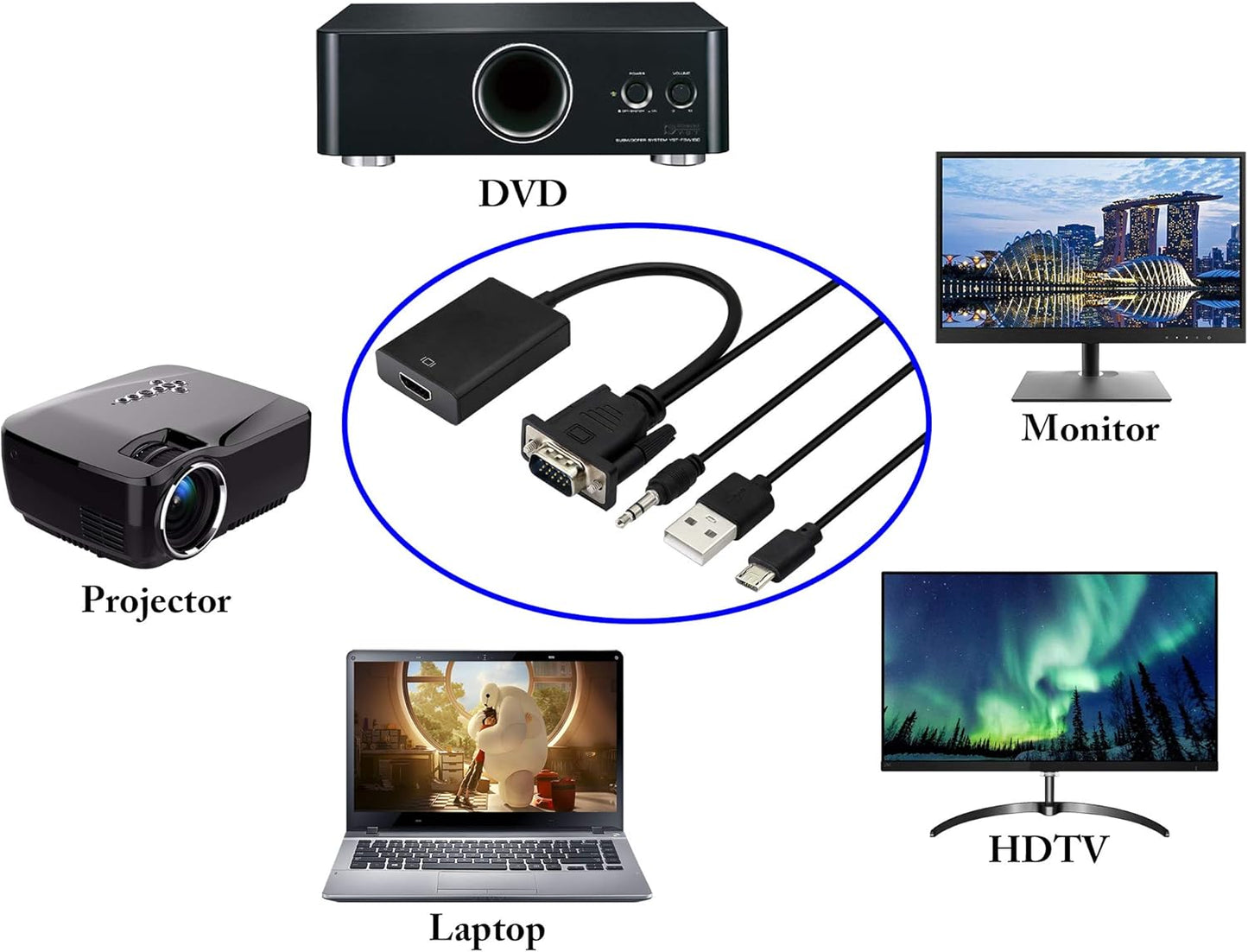 zdyCGTime 1080P VGA to HDMI Converter Adapter, Output VGA Male to HDMI Female Audio Video Cable Converter Adapter
