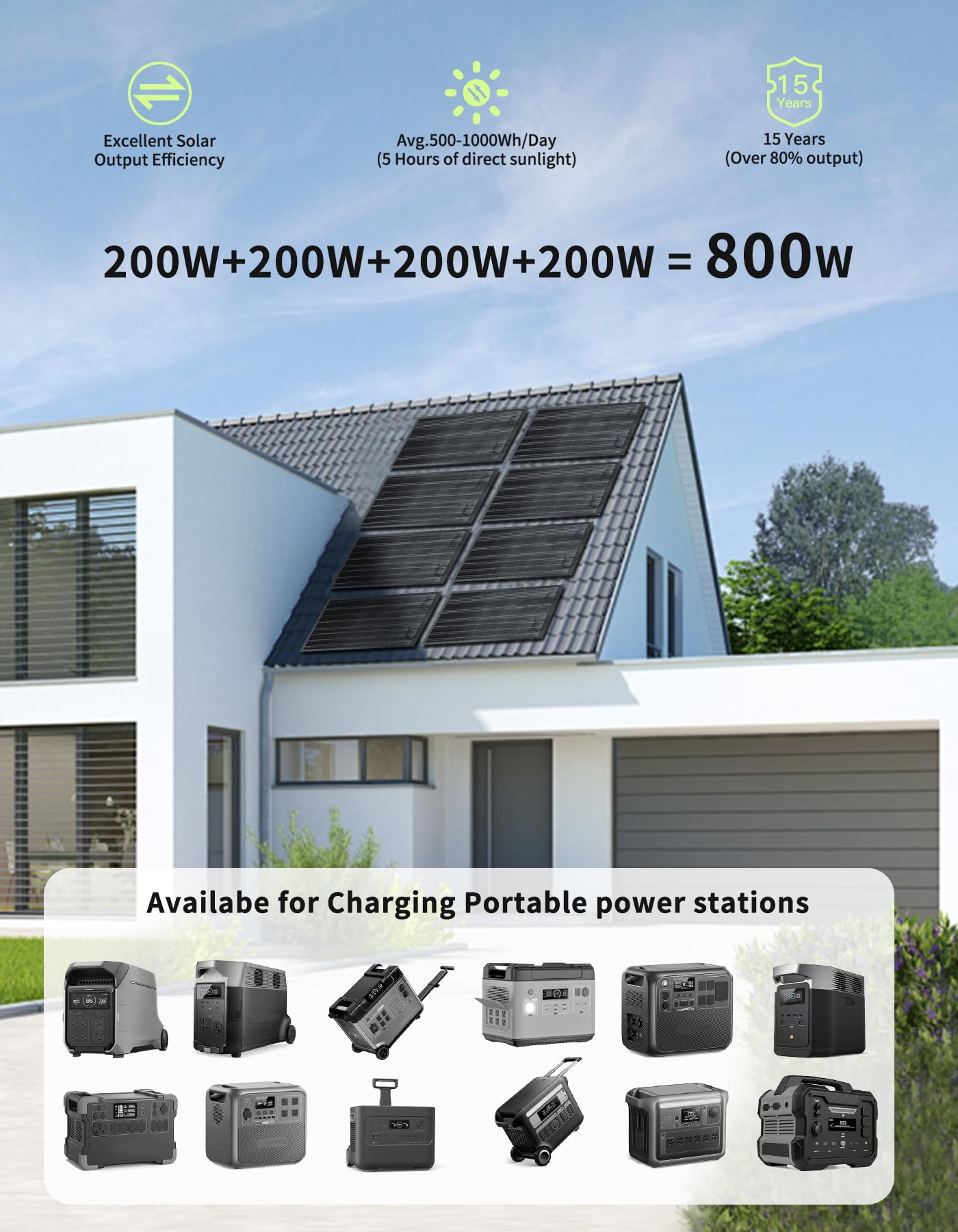 Greenmagic 200 Watt Flexible Solar Panel Charger Flex Up to 260°, 200W Ultra Thin Lightweight Solar Panel 23% High Efficiency IP67 Waterproof for Marine RV Cabin Van Car Uneven Surfaces
