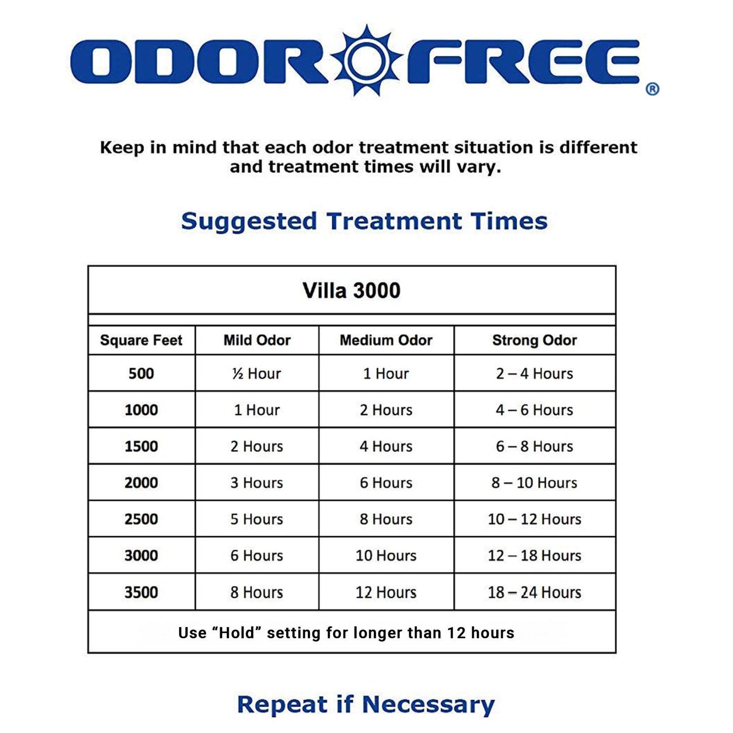 OdorFree Villa 3000 Ozone Generator for Eliminating Odors, permanently removing Tobacco, Pet and Musty Odors at their Source - Easily Treats Up To 3000 Sq Ft