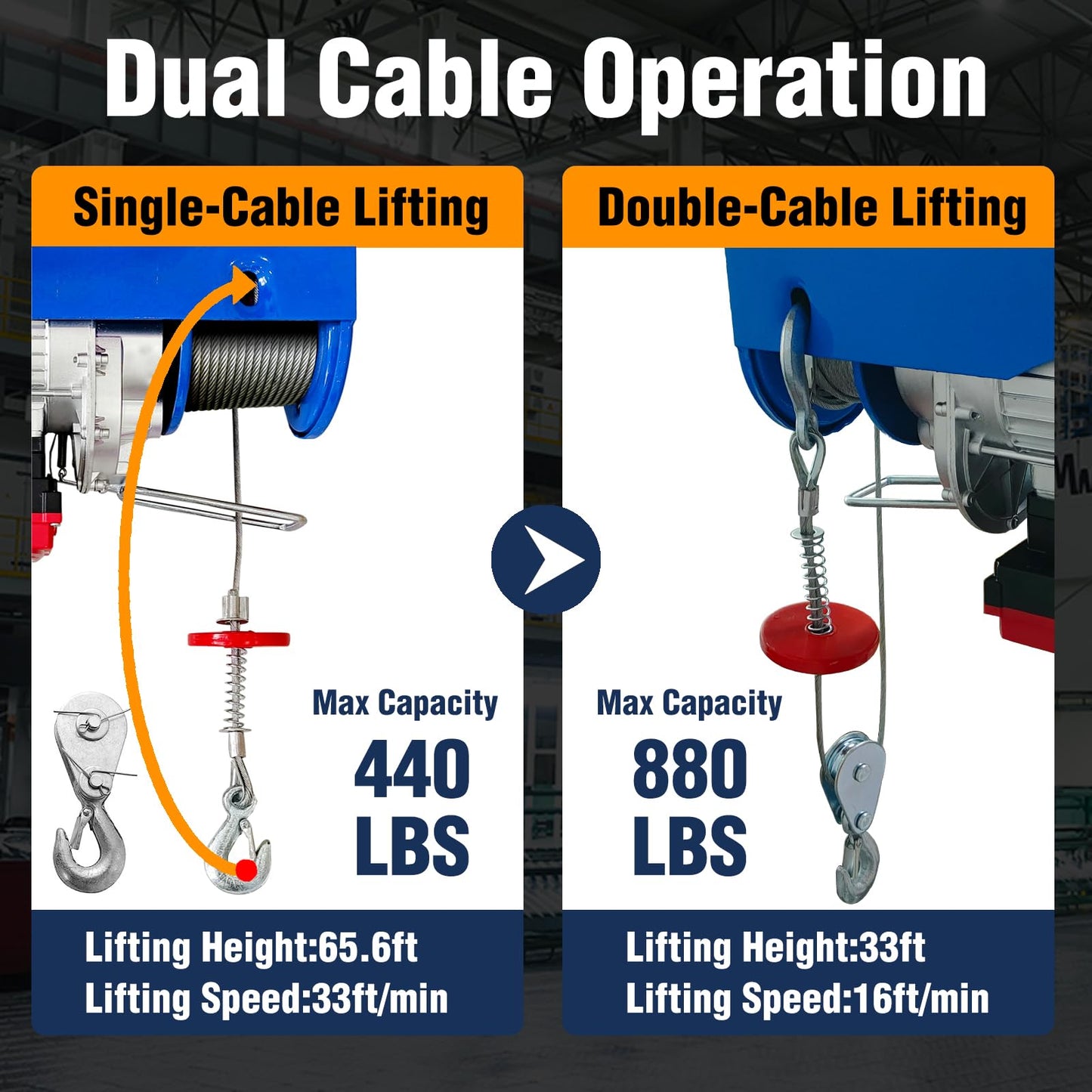 Bigorenda 880lb Electric Hoist with Remote Control/Wired Control, Electric Hoist 2 in 1, 110v Electric Hoist with Single/Double Slings,65.6/33ft Lifting Height, for Factory Attic Garage Warehouse