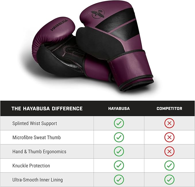 Hayabusa S4 PU Leather Boxing Gloves for Men, Women & Kids, 10oz, 12oz, 14oz, 16oz, Training, Sparring, Kickboxing, Fighting Sports, Taekwondo, MMA, Muay Thai & Arts
