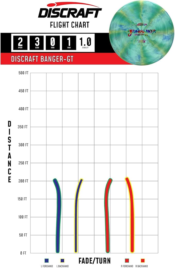 Discraft Jawbreaker Banger GT 2-Pack | Premium Putter Set in Updated Jawbreaker Plastic - Varied Colors & Foils - 173-174g
