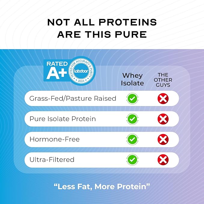 Muscle Feast Grass-Fed Whey Protein Isolate, All Natural Hormone Free Pasture Raised, Whey Isolate Protein Powder for Men and Women, Clean, Non-GMO & Gluten-Free Isolate Protein - Unflavored, 2lb
