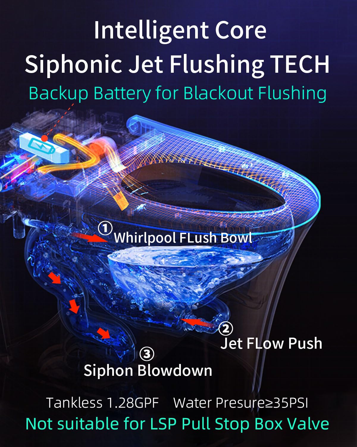 EPLO Smart Toilet - Elongated Heated Seat, Auto Flush,Kick Flush,Warm Wash, Modern One piece Toilet with Bidet built in, ADA Comfort Height for Bathroom, Blackout can Flush, Night Light, LED Display