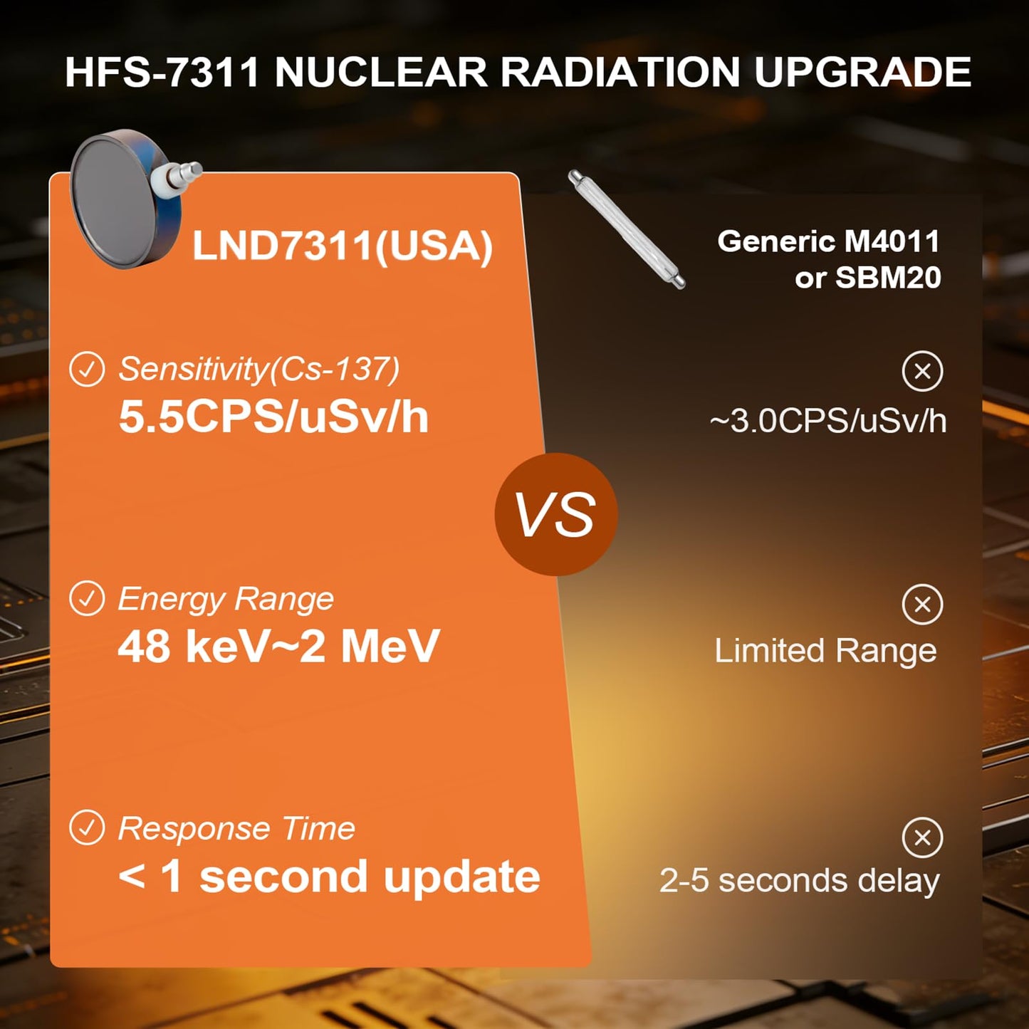 AKSTEST HFS-7311 Radiation Detector, High-Sensitivity Radiation Detector for X, Gamma, Alpha, Beta Rays, Real-Time Monitoring, LCD Display, Alarm Alerts, for Labs, Industrial & Personal Safety