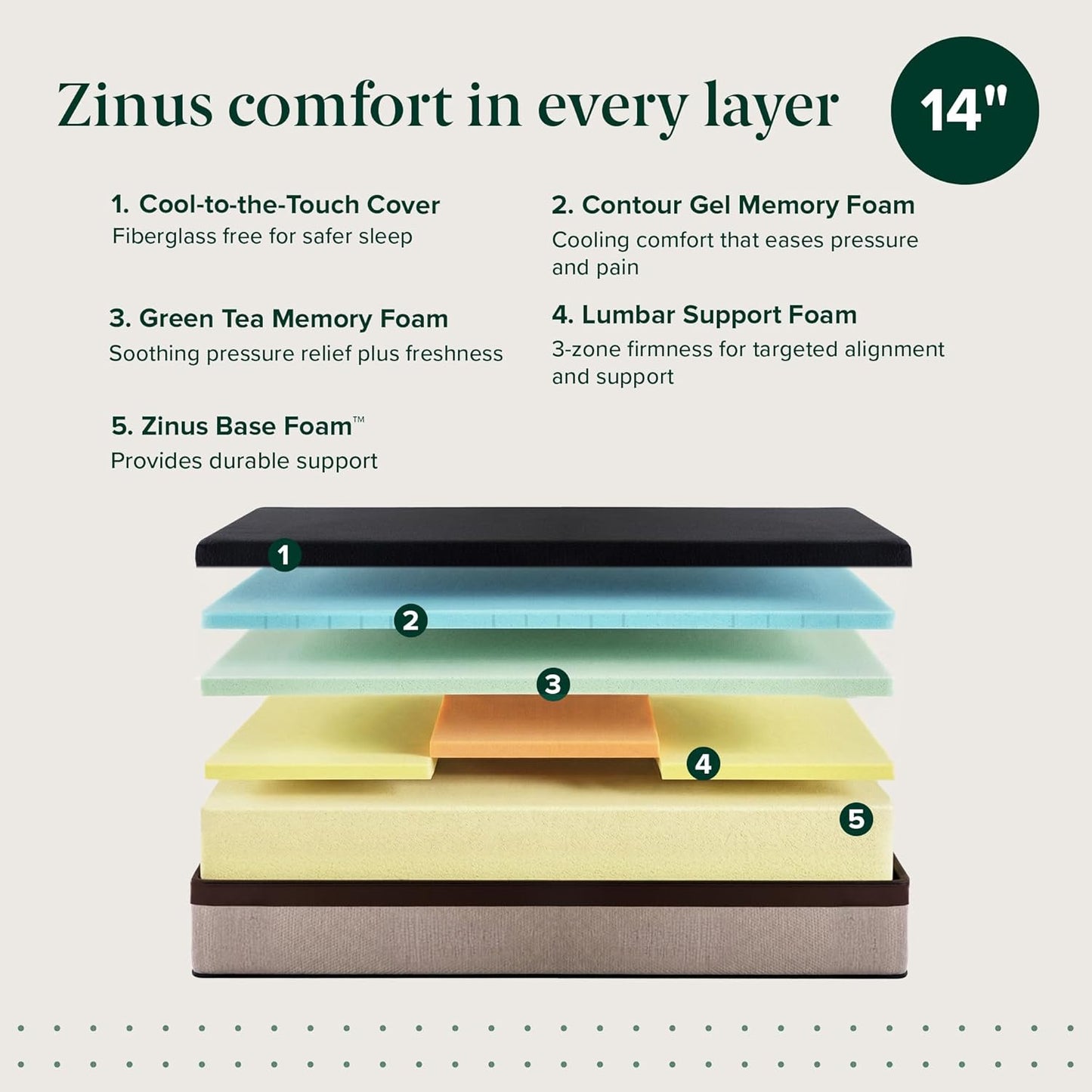 Zinus Lumbar+ Memory Foam Mattress - 14 Inch King, Targeted Lumbar Support & Cooling Gel, CertiPUR-US Certified