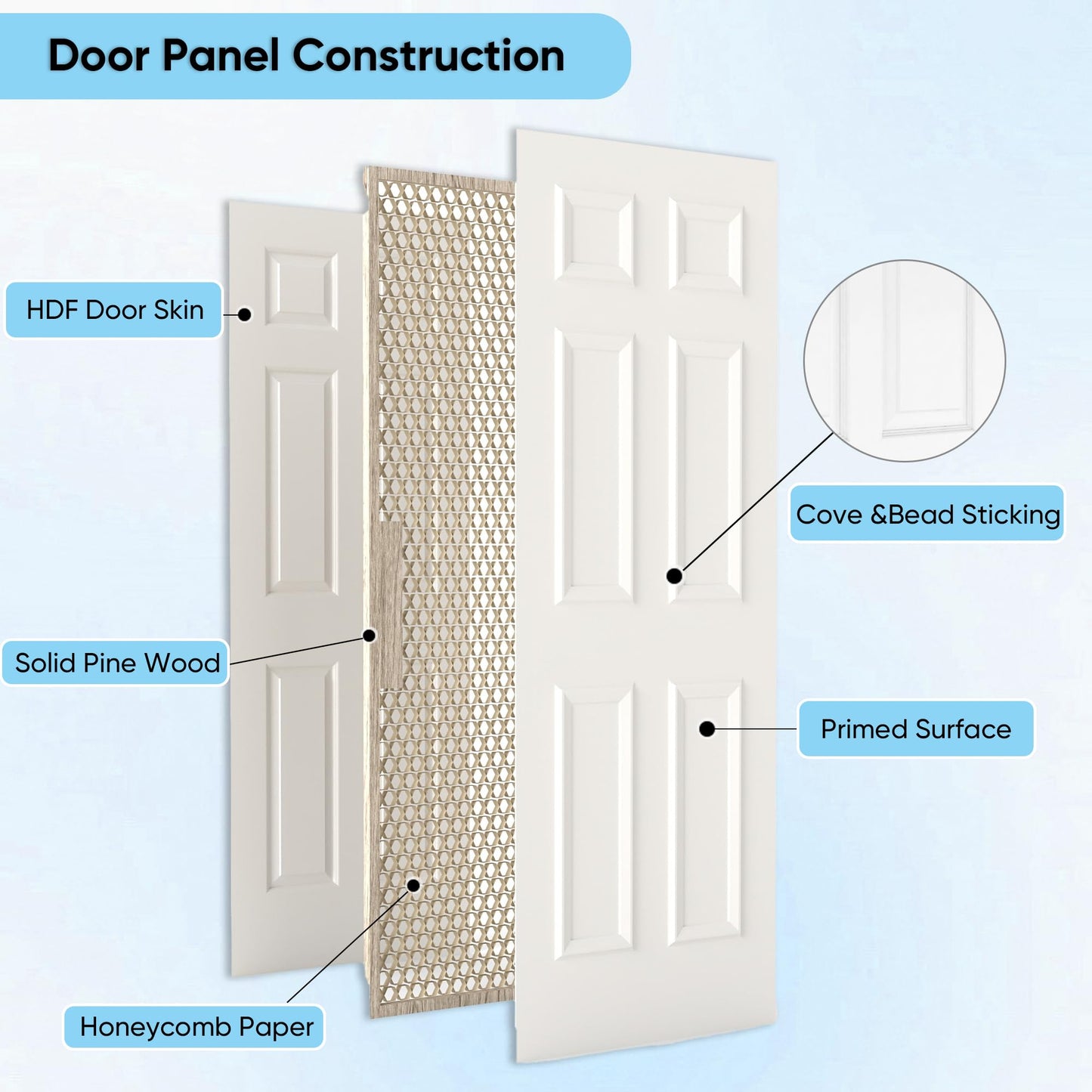 JUBEST 24"x80" Raised 6-Panel Textured White Primed Hollow Core Interior Molded Door Slab, NOT Pre-drilled and NOT Included Hardware, Paintable Interior Door for Pantry, Laundry, Office