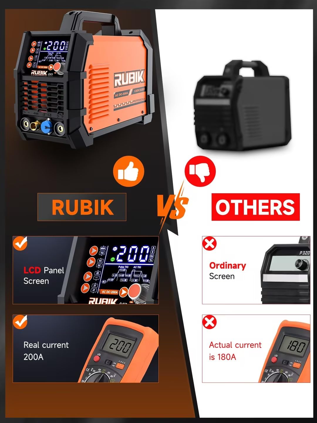 AC/DC Aluminum Tig Welder with Pulse, 200 Amp 6 in 1 Welder 110V/220V Dual Voltage Welder with Digital IGBT Inverter Square/Triangular Wave/Stick/Tig/Spot MultiProcess TIG Welding Machine