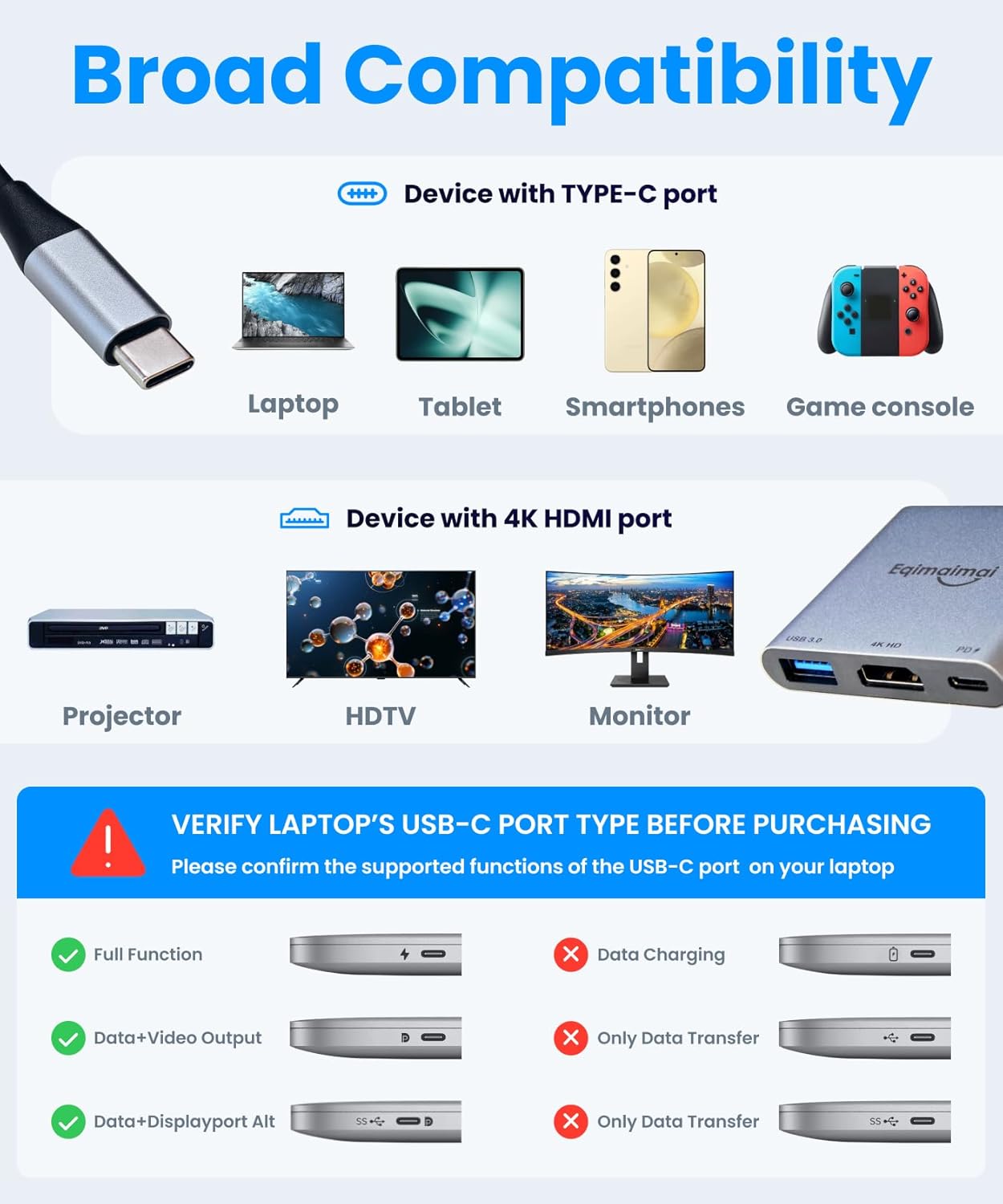 eqimaimai Adapter(4K@120HZ) 100w 10Gbps,4K USB C to HDMI Multi-Port with PD,USBC Laptop Docking Station for Monitor