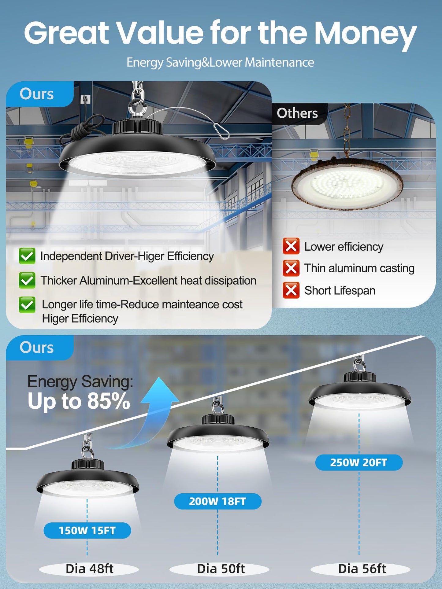 YAHOLUMIN 6Pack 200W UFO LED High Bay Lights, Ultra Bright 30000LM 5000K Daylight High Bay LED Shop Lights for Warehouse Workshop Garage with US Plug & Safety Rope Commercial Bay Lighting