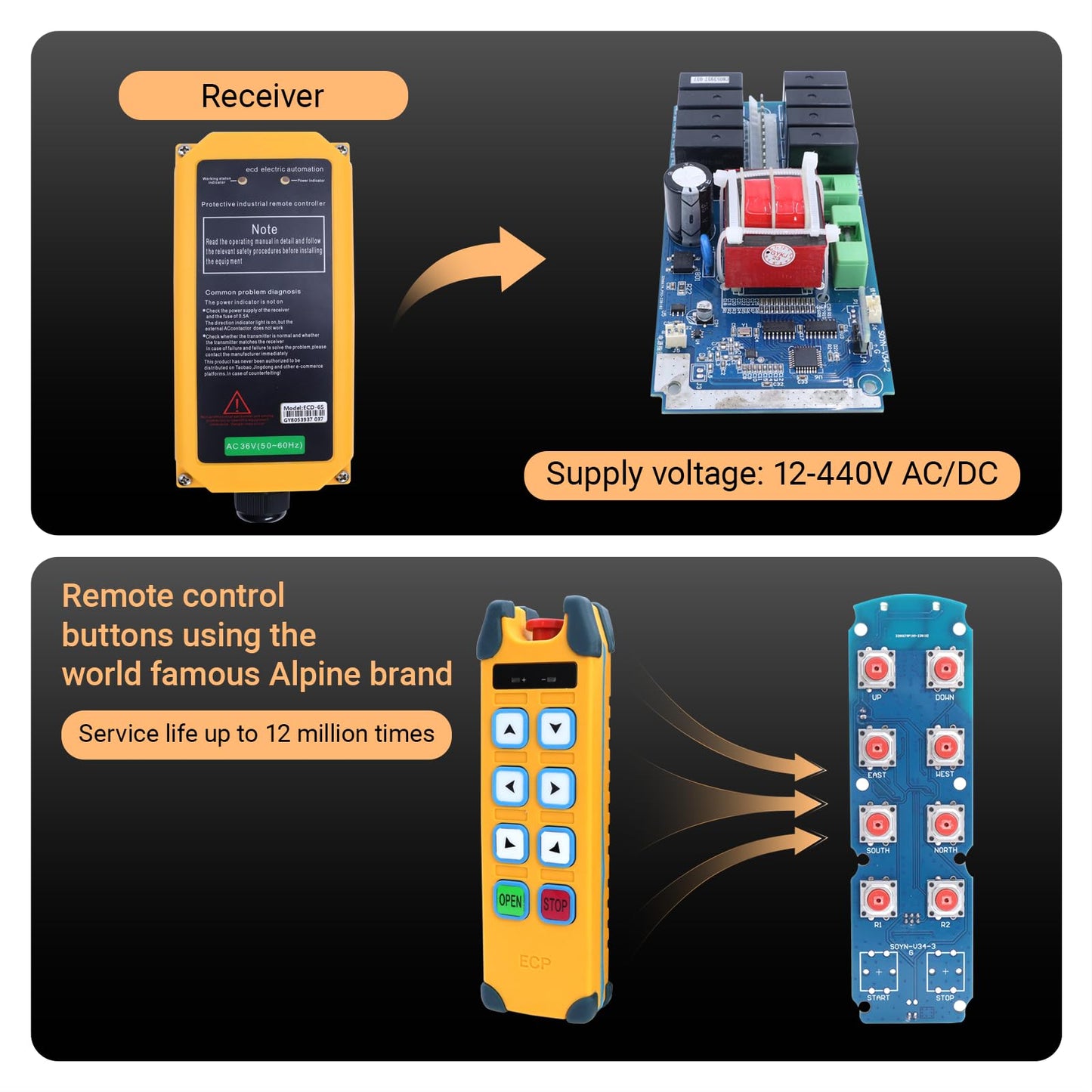 SIFAYUDG Industrial Remote Control ECD-6S Overhead Lifting Wireless Crane Remote Control 6 Buttons 12-440V Electric Hoist Winch Radio Remote Controller (2 Transmitter & 1 Receiver)