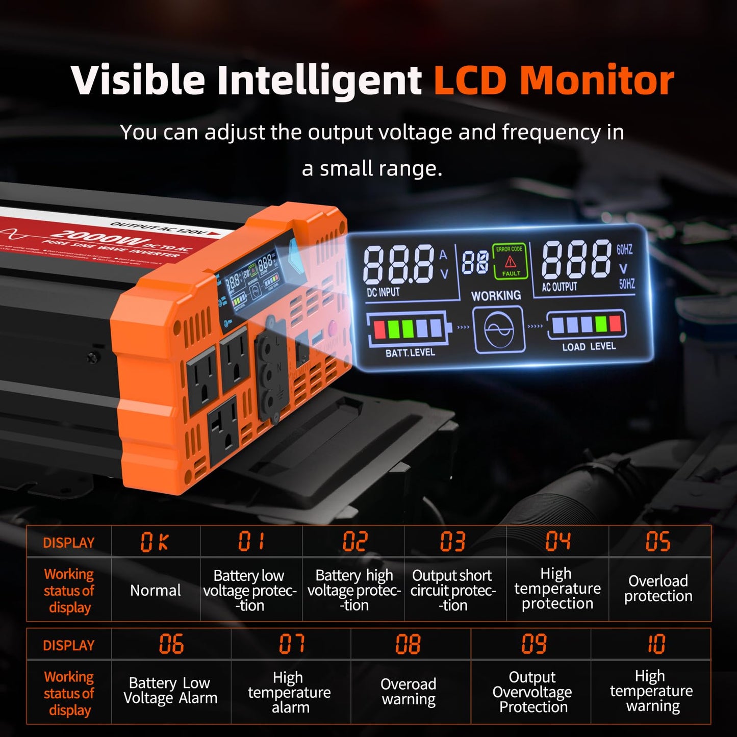 BELTTT 2000W 24V Inverter Pure Sine Wave Inverter 24V DC to 120V AC for Solar, Off-Grid, RV, Truck,Power Inverter, Dual AC and 20A Socket, 5V 2.1A USB, Hardwire Port, Remote Controller, Surge 4000W