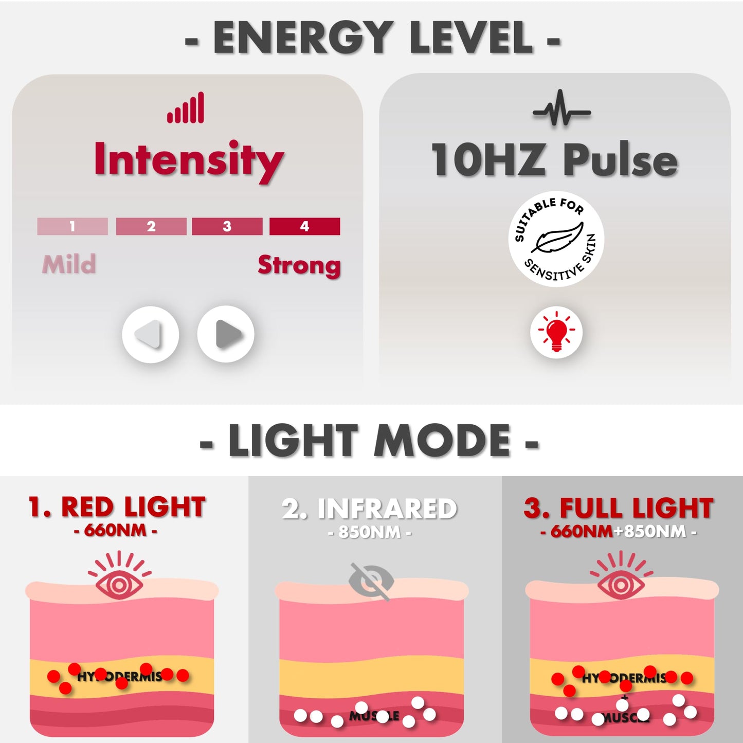 ALLOLO Red Light Therapy for Body, 3 in 1 LEDs Red Light Therapy Belt with Timer Remote Control, 660nm 850nm Infrared Light Therapy Pad for Body Waist Shoulder Knee, 12.6" x 6.3" Large Area
