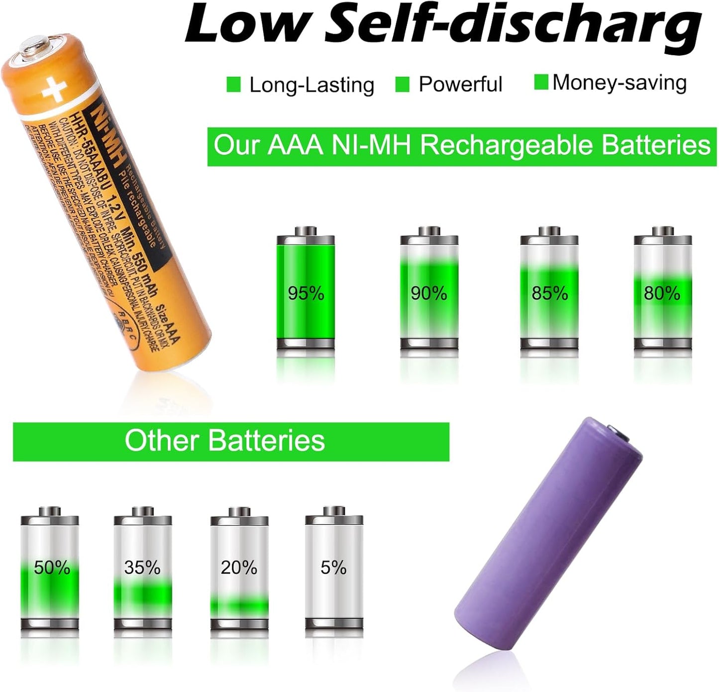 EOCIK 12 Pack HHR-55AAABU 1.2V 550mAh Rechargeable AAA Batteries NI-MH AAA Battery for Panasonic Cordless Phones,Remote