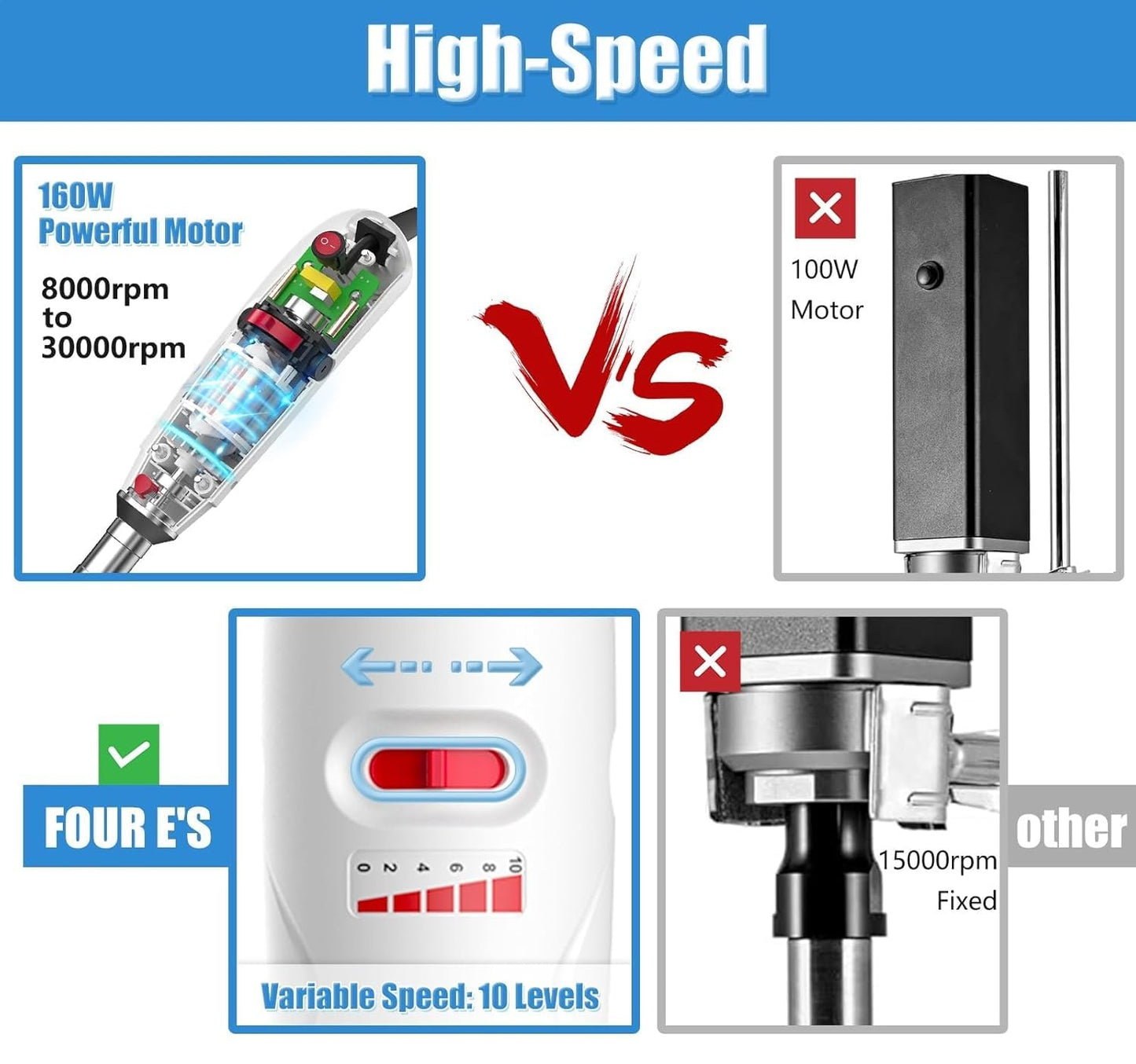 FOUR E'S SCIENTIFIC Lab Homogenizer 8000-30000rpm with Stand, High-Speed Handheld Homogenizer Emulsifier with a 10mm 316L Stainless Steel Probe 1mL-250mL