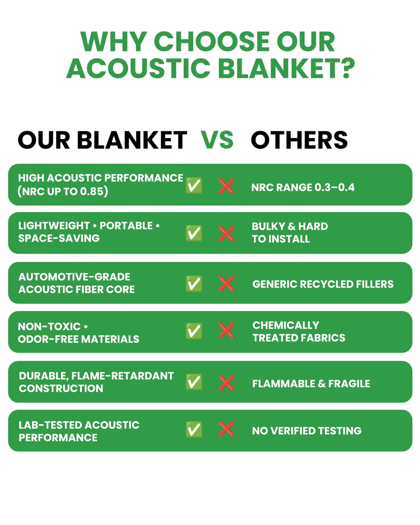 Sound Dampening Blanket 96" L x 80" W, 2 Pcs Lightweight Automotive-Grade Acoustic Soundproof Curtain with Grommets, Hanging Loops & Wall Hooks, Noise Blocking Blankets for Doorway, Home Office Studio