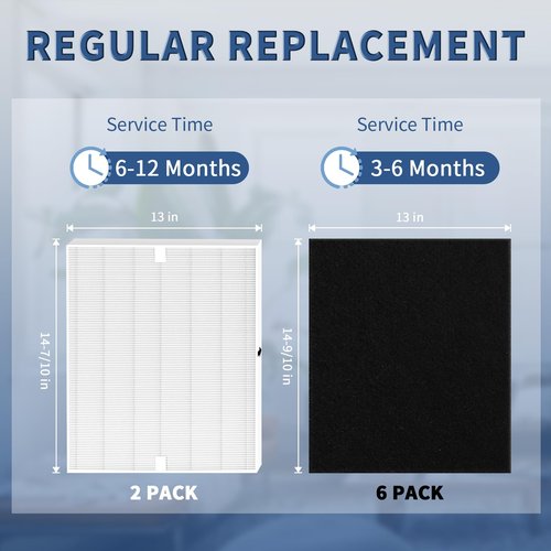 AP-1512HH Replacement Filter for Coway Airmega AP-1512HH and Airmega 200M Series Air Purifiers, Funmit 2 Pack High Efficiency Filter & 6 Pack Activated Carbon Pre-Filters, Compared to Part # 3304899