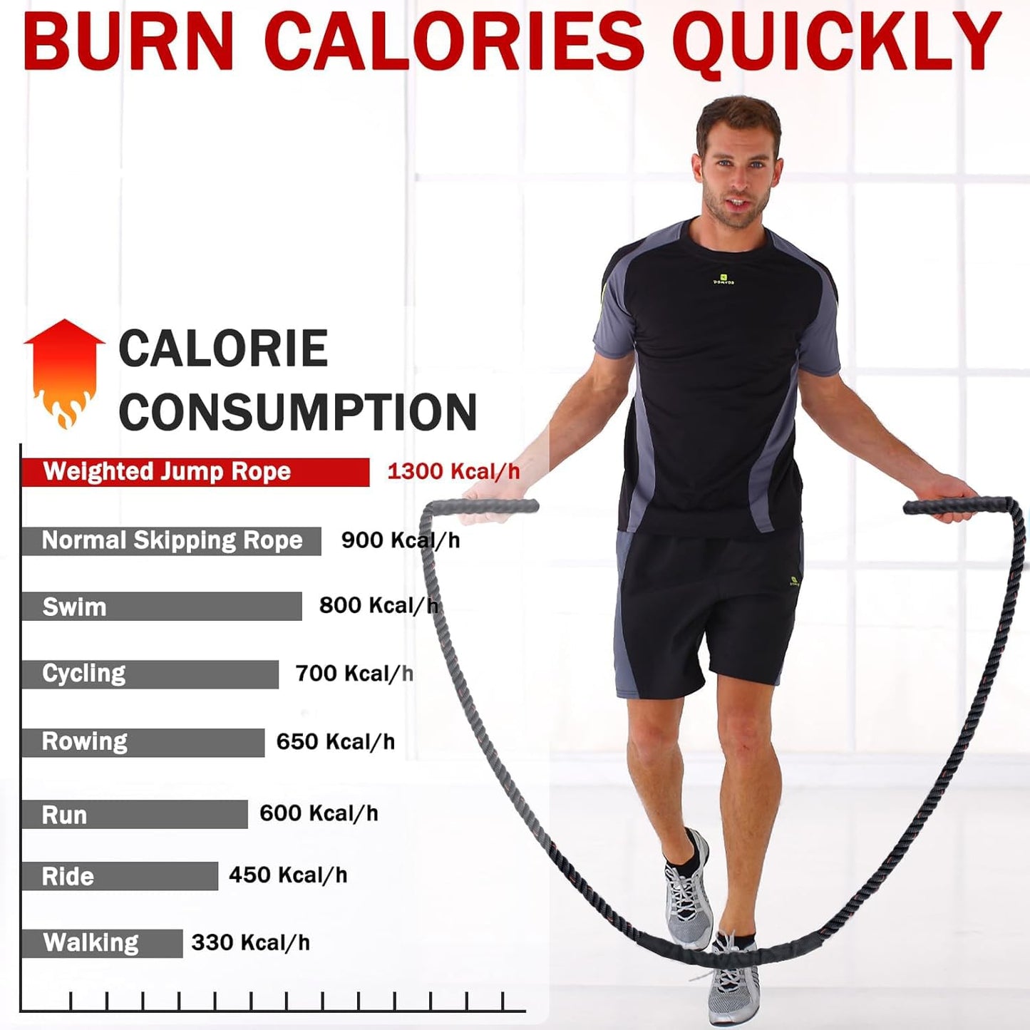 Weighted Jump Rope for Men Women, 1.5lb Heavy Jumping Ropes for Fitness, Adult Skipping Rope for Home Gym Exercise, Improve Strength and Building Muscle Workout Equipment (Black)