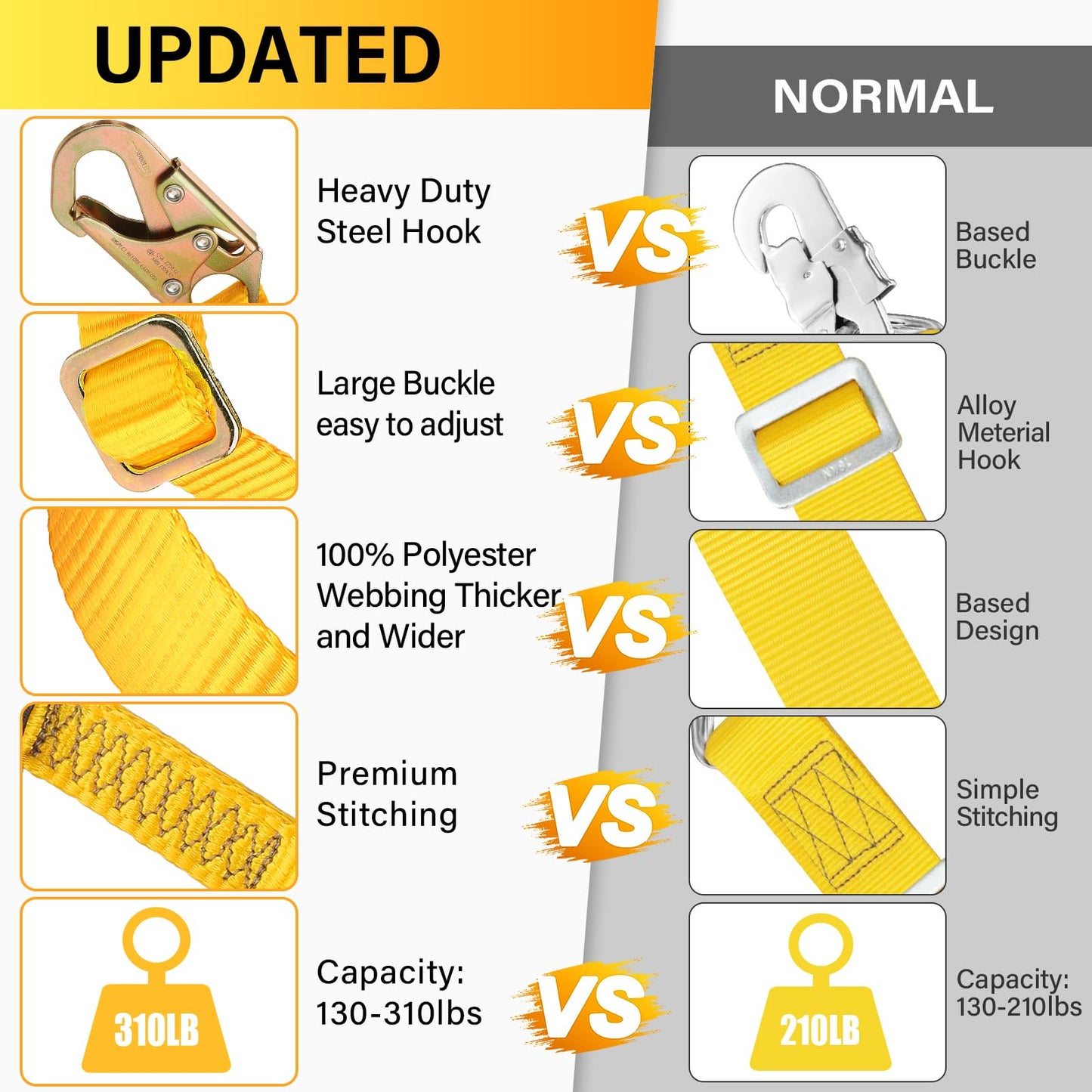 TRSMIMA Tree Climbing Safety Lanyard - 4ft to 6ft Adust Fall protection Webbing Belt Hunting Roof Strap Double Rebar Hook