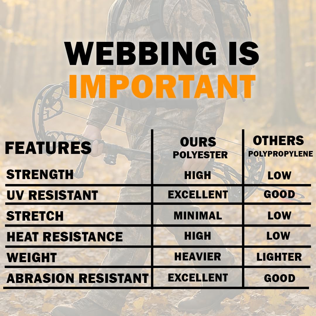 Treestands Utility Straps for Tree Stand, Pair of Climbing Stand Stabilizer Strap for Summit Openshot Climber, Viper Tree Stand, Trail Camera Strap, Buckle Deer Hunting Safety Accessories- 2 Pack