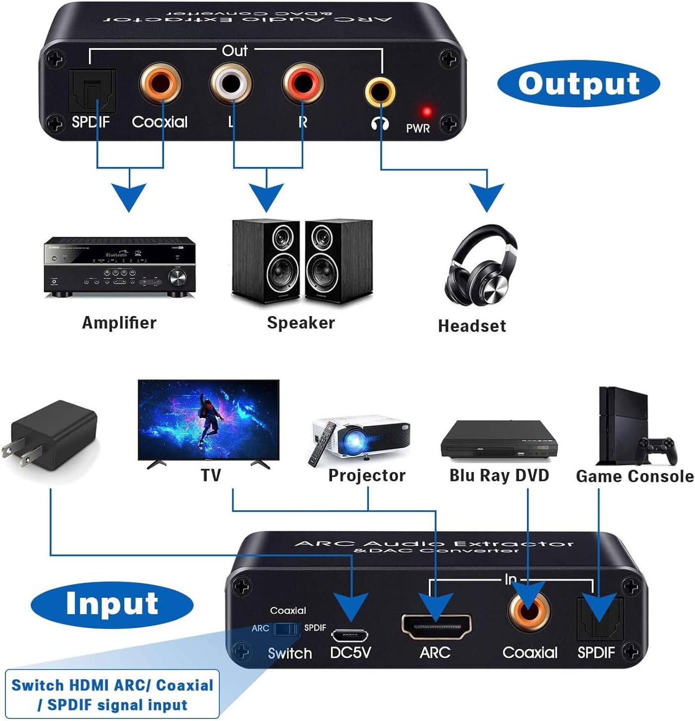 Hdiwousp 192Khz 3.5mm HDMI ARC to Optical Audio Adapter DAC Digital to Analog Audio Converter, HDMI ARC Input