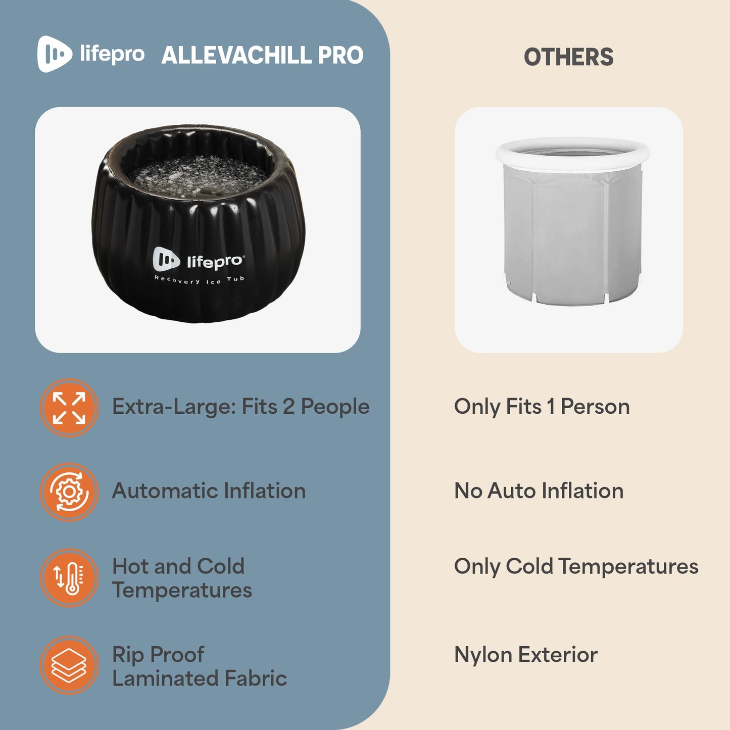 Lifepro 2-Person Portable Ice Bath Tub for Athletes XL - Self-Inflatable Ice Bath Tub for Adults- Foldable Ice Pod Cold Plunge Tub for Outdoor Ice Bath - Durable Ice Plunge Tub for Ice Baths at Home