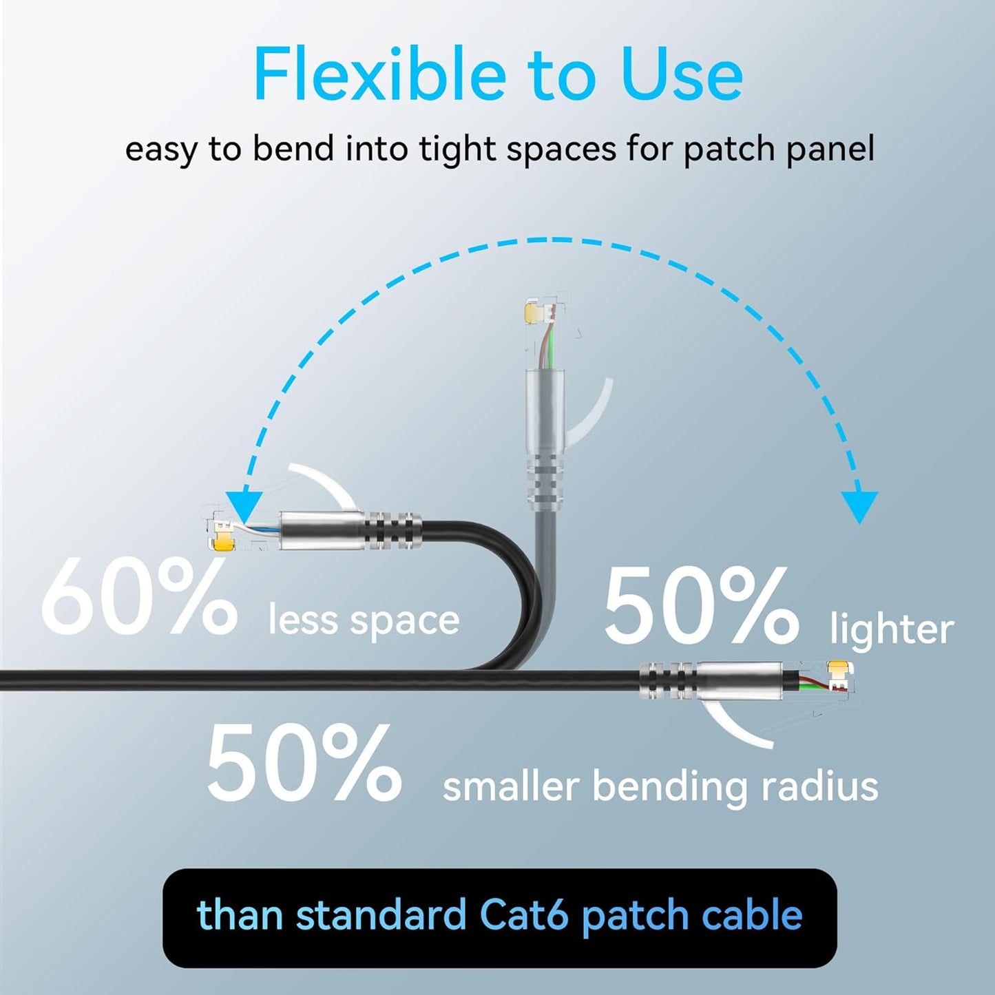 Sokqovt Cat6a 2ft (24 Pack), Cat6 10G 550MHZ, 28AWG Cat6 6 Patch Cables Slim Flexible Ethernet Patch Cable Pure Copper