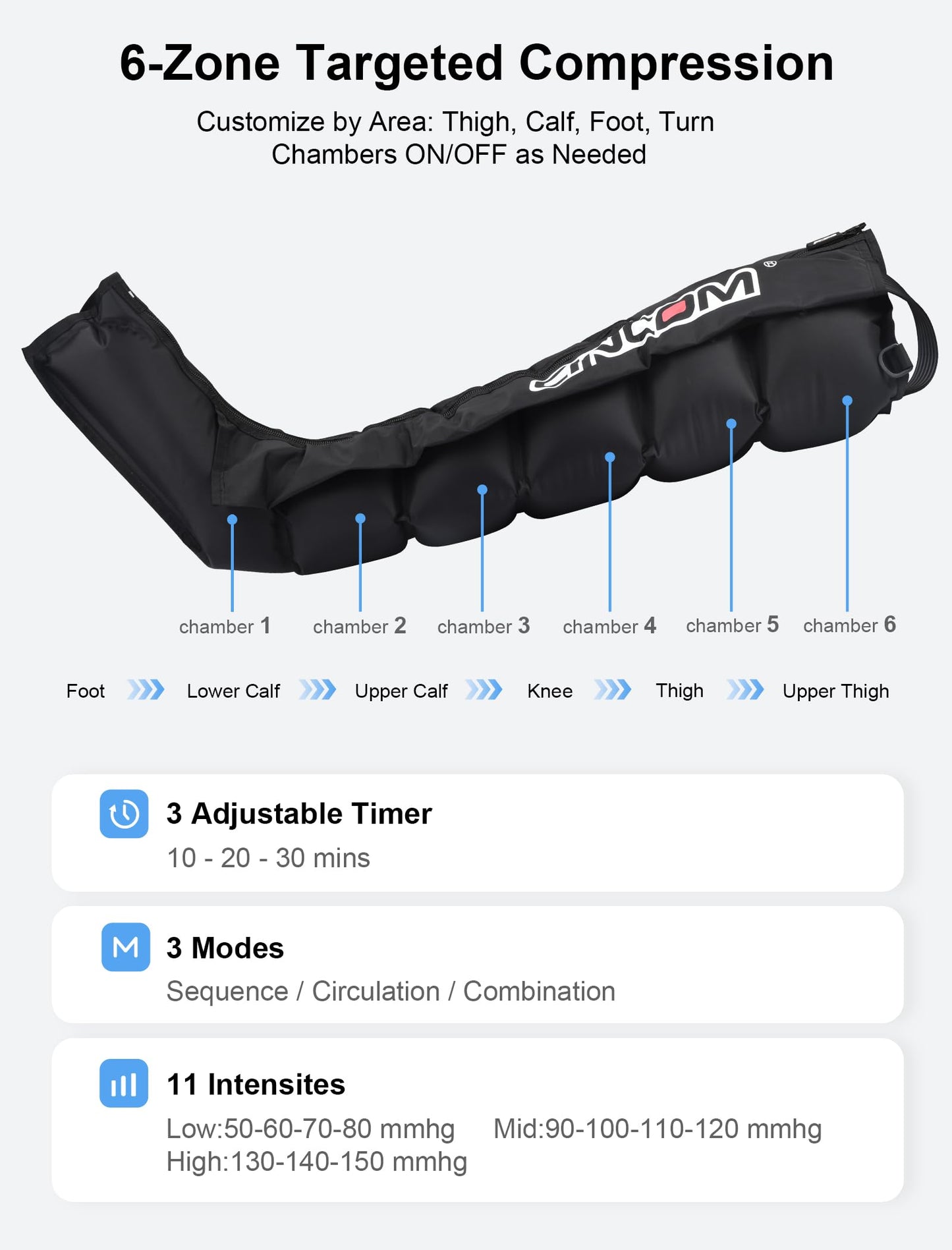 CINCOM Air Compression Recovery System - 6-Zone Professional Dynamic Pressure Leg Massager Boots for Circulation Improvement & Muscle Recovery, Compression Therapy for Athletes, FSA-HSA Eligible