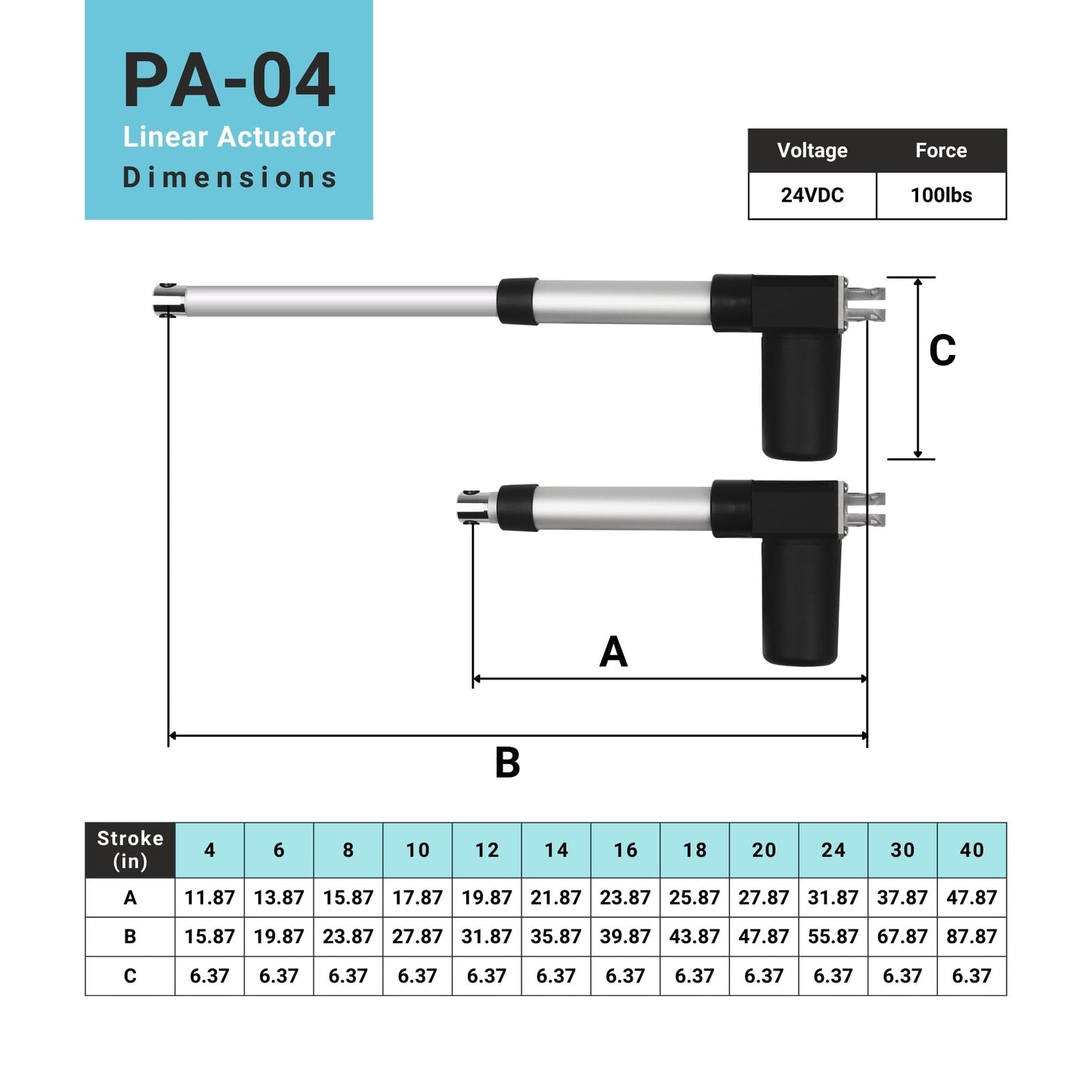 Progressive Automations 24V Electric Linear Actuator - 16 inches Stroke, 100 lbs Force - Innovative Motor, Durable Stroke, IP66 Water Resistance for Outdoor, Automotive, Home Automation - PA-04