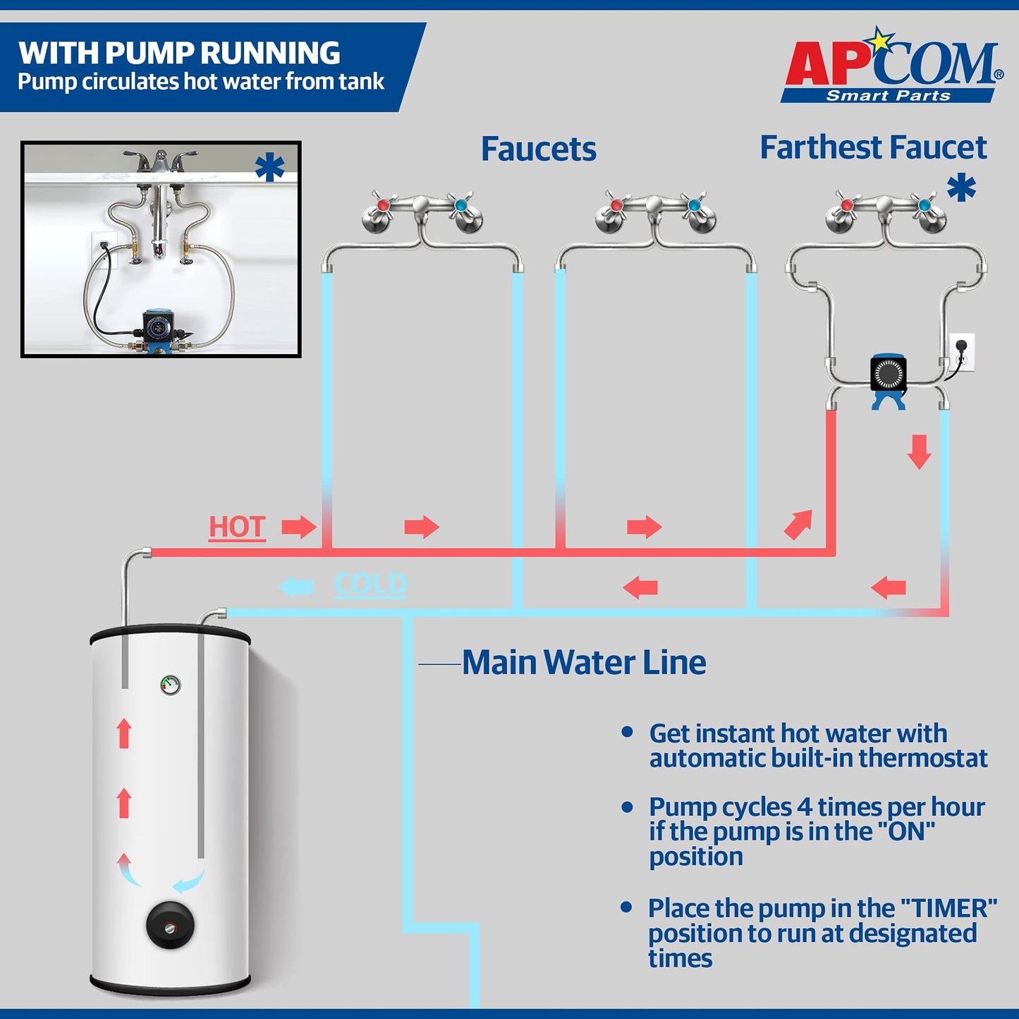 APCOM UT1 Automatic Hot Water Recirculation Pump For Under Sink - Instant Hot Water Recirculating System For Tank Type Water Heaters - Energy & Cost Efficient
