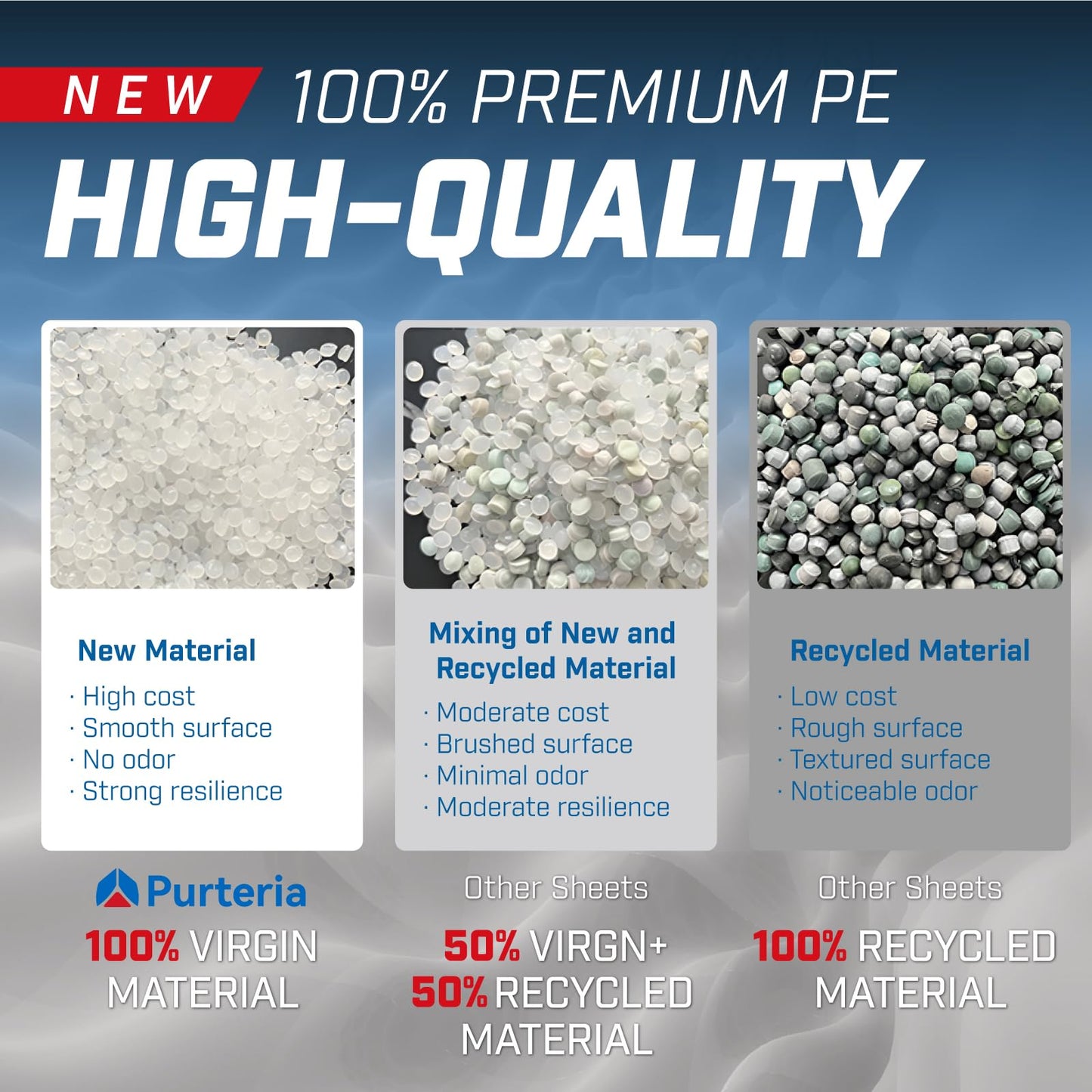 Purteria Crawl Space Vapor Barrier, 10 Mil 10' x 100', White Vapor Barrier, Thick Plastic Sheeting, Heavy Duty Polyethylene Film, Drop Cloth Covering for Crawlspace, Basement