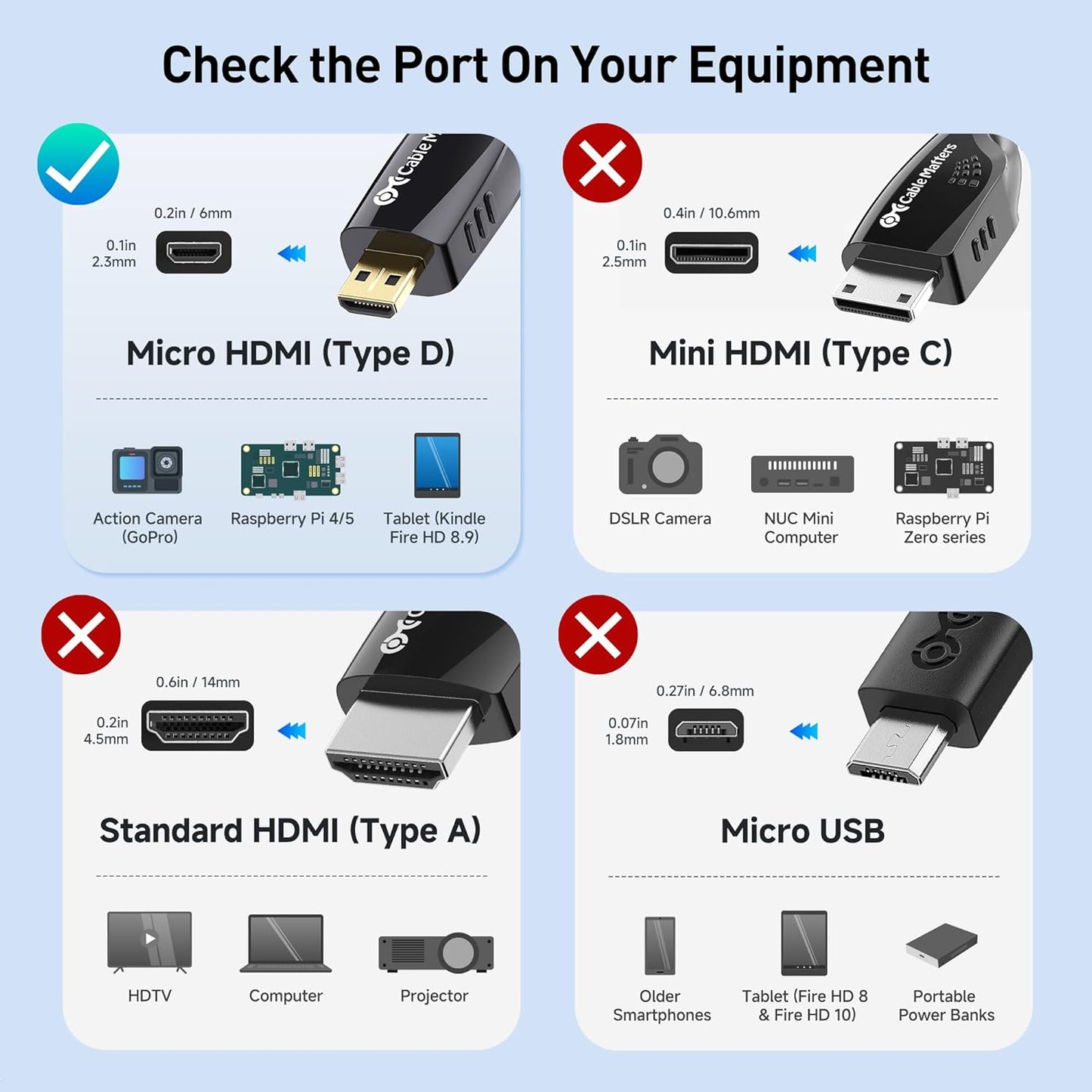 4K@60Hz 10ft, 4 5 Cable Matters High-Speed Micro HDMI to HDMI Cable - Ideal for Tablet, Notebook, Camera, Raspberry Pi