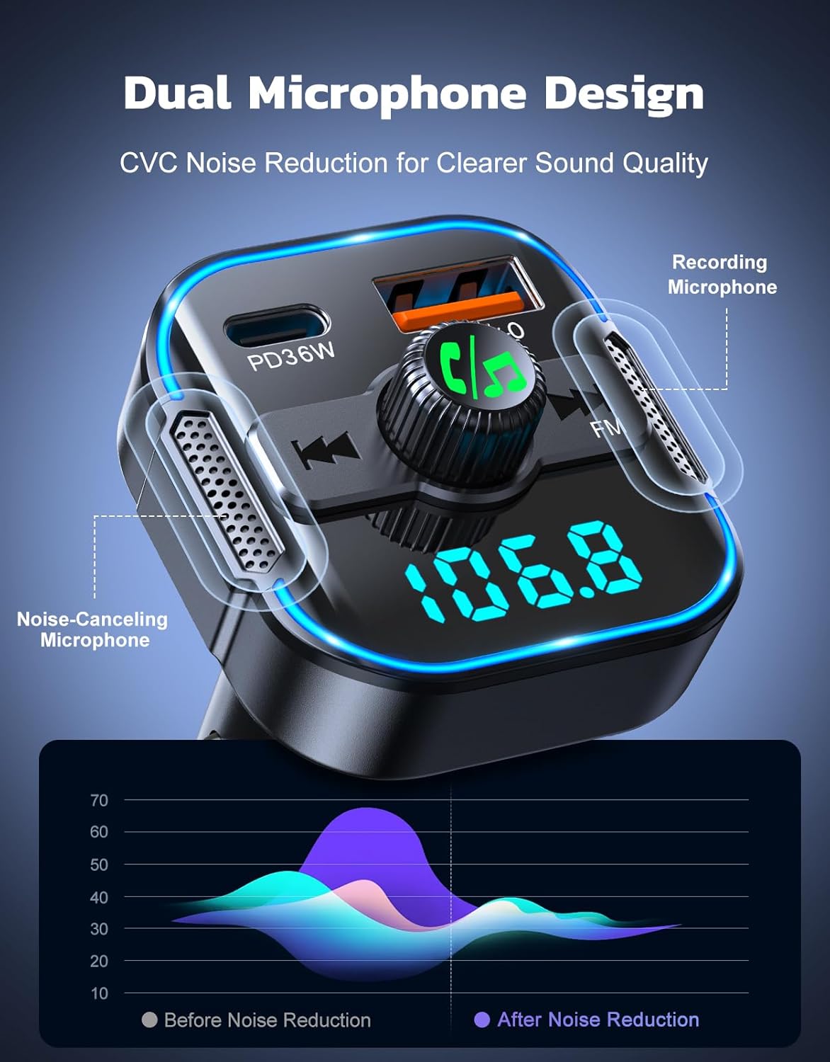 RIWUSI 5.3 36W+QC3.0 18W, 2-in-1 Bluetooth Car AdapterPD FM Bluetooth Transmitter Dual Stronger Mics& Fast Car Charger