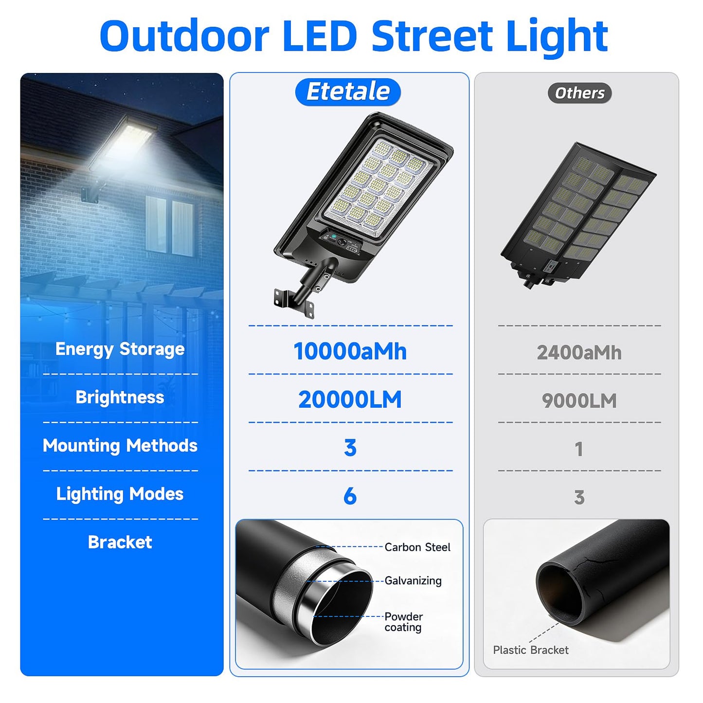 Solar Street Light Outdoor with 18'' Lamp, IP67 Waterproof Dusk to Dawn Motion Sensor Security Light, 20000LM 330pcs LED Solar Flood Lights, Wall/Pole Mount for Yard, Driveway, Parking Lot (4 Pack)