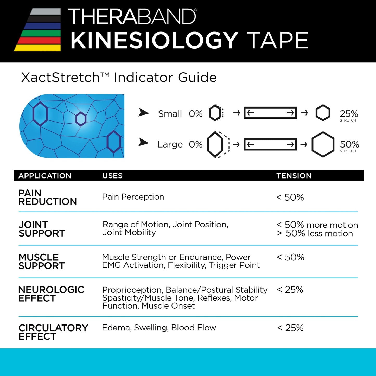 THERABAND Kinesiology Tape, Waterproof Physio Tape for Muscle & Joint Support, Standard Roll with XactStretch Application Indicators, 2" X 10" Strips, 20 Precut Strips, Hot Red/Black