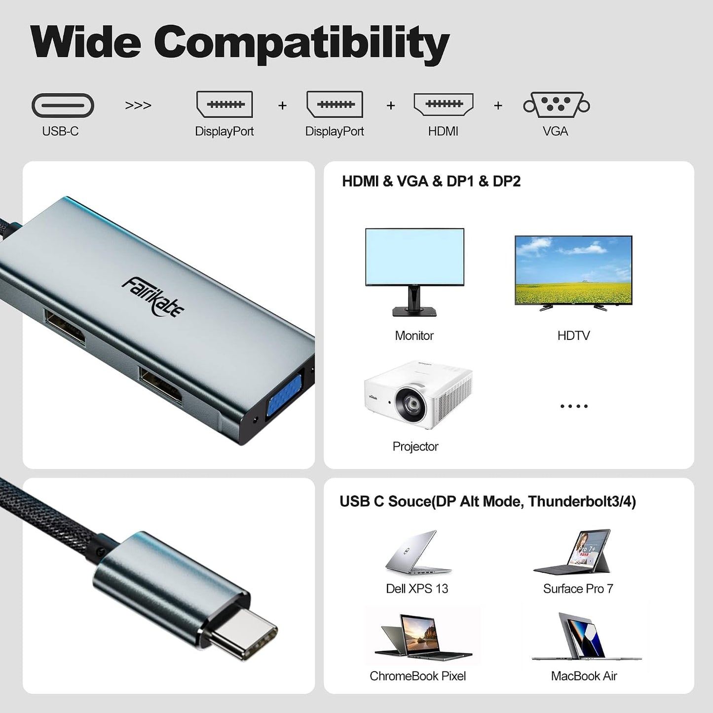 fairikabe 4in1 4K USB C Docking Station Dual Monitor Display Port Splitter, USB-C to Dual DisplayPort Hub HDMI VGA