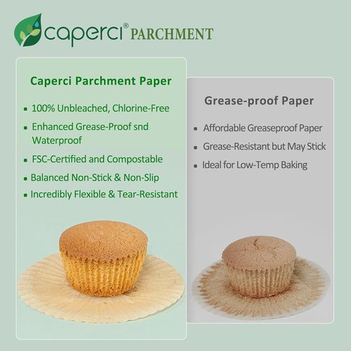 Caperci Mini Cupcake Liners - 400 Pcs White Baking Paper Muffin Liners, Non-Stick & Grease-Proof