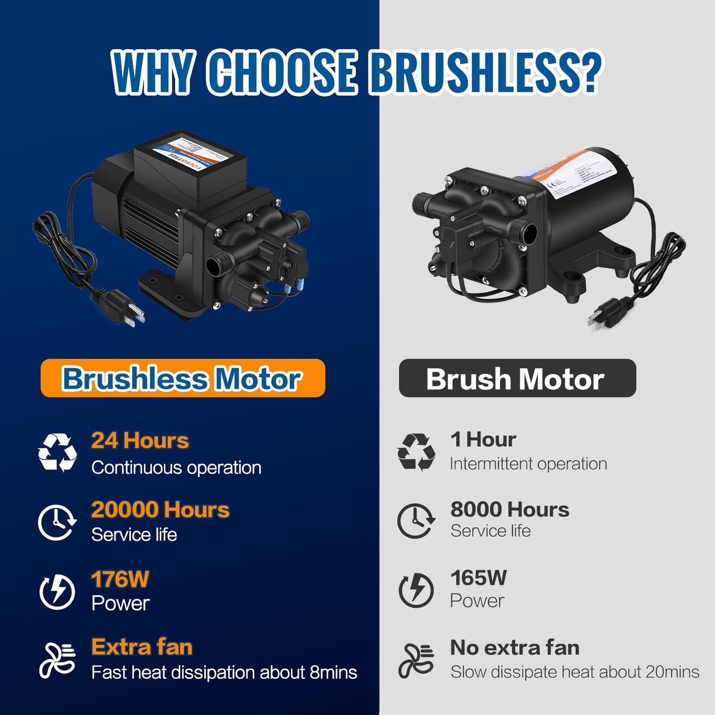 YOUNGTREE Brushless 110V Water Pressure Transfer Pump Continuous Duty 6.0GPM 55PSI On Demand Fresh Water Diaphragm Pump 110 Volt AC for Irrigation Garden Home Pool Car Washing Rain Barrel Industry